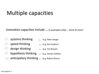 Multiple capacities

       Innovation capacities include … (5 examples only) … think of more!

             systems thinking      …   (e.g. Peter Senge)

             speed thinking        …   (e.g. Ken Hudson)

             design thinking       …   (e.g. Tim Brown)

             hypothesis thinking …     (e.g. Jeanee Liedtka)

             anticipatory thinking …   (e.g. Robert Rosen)




neil houghton: 7
 