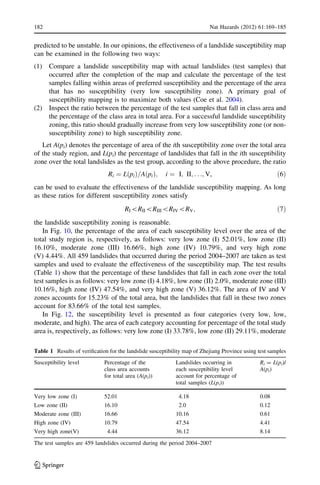 predicted to be unstable. In our opinions, the effectiveness of a landslide susceptibility map
can be examined in the following two ways:
(1) Compare a landslide susceptibility map with actual landslides (test samples) that
occurred after the completion of the map and calculate the percentage of the test
samples falling within areas of preferred susceptibility and the percentage of the area
that has no susceptibility (very low susceptibility zone). A primary goal of
susceptibility mapping is to maximize both values (Coe et al. 2004).
(2) Inspect the ratio between the percentage of the test samples that fall in class area and
the percentage of the class area in total area. For a successful landslide susceptibility
zoning, this ratio should gradually increase from very low susceptibility zone (or non-
susceptibility zone) to high susceptibility zone.
Let A(pi) denotes the percentage of area of the ith susceptibility zone over the total area
of the study region, and L(pi) the percentage of landslides that fall in the ith susceptibility
zone over the total landslides as the test group, according to the above procedure, the ratio
Ri ¼ L pið Þ=A pið Þ; i ¼ I; II; . . .; V, ð6Þ
can be used to evaluate the effectiveness of the landslide susceptibility mapping. As long
as these ratios for different susceptibility zones satisfy
RIRIIRIIIRIVRV; ð7Þ
the landslide susceptibility zoning is reasonable.
In Fig. 10, the percentage of the area of each susceptibility level over the area of the
total study region is, respectively, as follows: very low zone (I) 52.01%, low zone (II)
16.10%, moderate zone (III) 16.66%, high zone (IV) 10.79%, and very high zone
(V) 4.44%. All 459 landslides that occurred during the period 2004–2007 are taken as test
samples and used to evaluate the effectiveness of the susceptibility map. The test results
(Table 1) show that the percentage of these landslides that fall in each zone over the total
test samples is as follows: very low zone (I) 4.18%, low zone (II) 2.0%, moderate zone (III)
10.16%, high zone (IV) 47.54%, and very high zone (V) 36.12%. The area of IV and V
zones accounts for 15.23% of the total area, but the landslides that fall in these two zones
account for 83.66% of the total test samples.
In Fig. 12, the susceptibility level is presented as four categories (very low, low,
moderate, and high). The area of each category accounting for percentage of the total study
area is, respectively, as follows: very low zone (I) 33.78%, low zone (II) 29.11%, moderate
Table 1 Results of veriﬁcation for the landslide susceptibility map of Zhejiang Province using test samples
Susceptibility level Percentage of the
class area accounts
for total area (A(pi))
Landslides occurring in
each susceptibility level
account for percentage of
total samples (L(pi))
Ri = L(pi)/
A(pi)
Very low zone (I) 52.01 4.18 0.08
Low zone (II) 16.10 2.0 0.12
Moderate zone (III) 16.66 10.16 0.61
High zone (IV) 10.79 47.54 4.41
Very high zone(V) 4.44 36.12 8.14
The test samples are 459 landslides occurred during the period 2004–2007
182 Nat Hazards (2012) 61:169–185
123
 