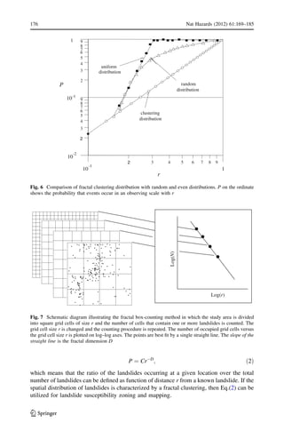 P ¼ CrÀD
; ð2Þ
which means that the ratio of the landslides occurring at a given location over the total
number of landslides can be deﬁned as function of distance r from a known landslide. If the
spatial distribution of landslides is characterized by a fractal clustering, then Eq.(2) can be
utilized for landslide susceptibility zoning and mapping.
2 3 4 5 6 7 8 9
10
-1
1
2
3
4
5
6
7
8
9
2
3
4
5
6
7
8
9
10
-2
10
-1
1
uniform
distribution
random
distribution
clustering
distribution
P
r
Fig. 6 Comparison of fractal clustering distribution with random and even distributions. P on the ordinate
shows the probability that events occur in an observing scale with r
Log(r)
Log(N)
Fig. 7 Schematic diagram illustrating the fractal box-counting method in which the study area is divided
into square grid cells of size r and the number of cells that contain one or more landslides is counted. The
grid cell size r is changed and the counting procedure is repeated. The number of occupied grid cells versus
the grid cell size r is plotted on log–log axes. The points are best ﬁt by a single straight line. The slope of the
straight line is the fractal dimension D
176 Nat Hazards (2012) 61:169–185
123
 