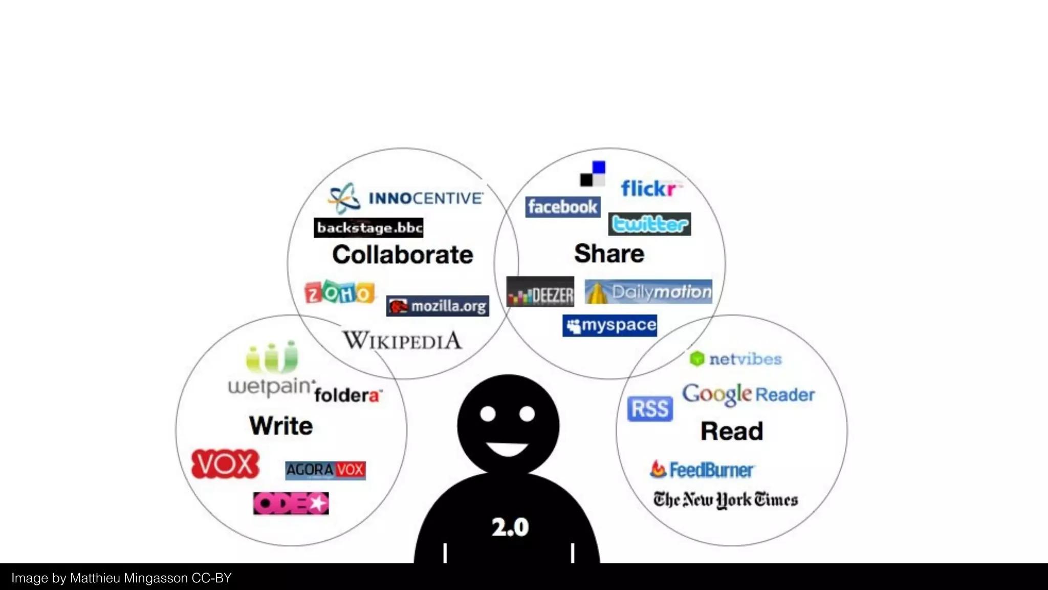 Image by Matthieu Mingasson CC-BY
 