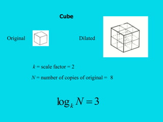 Cube
Original Dilated
k = scale factor = 2
N = number of copies of original = 8
3
log 
N
k
 