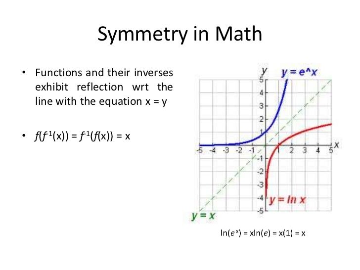 reflection math definition