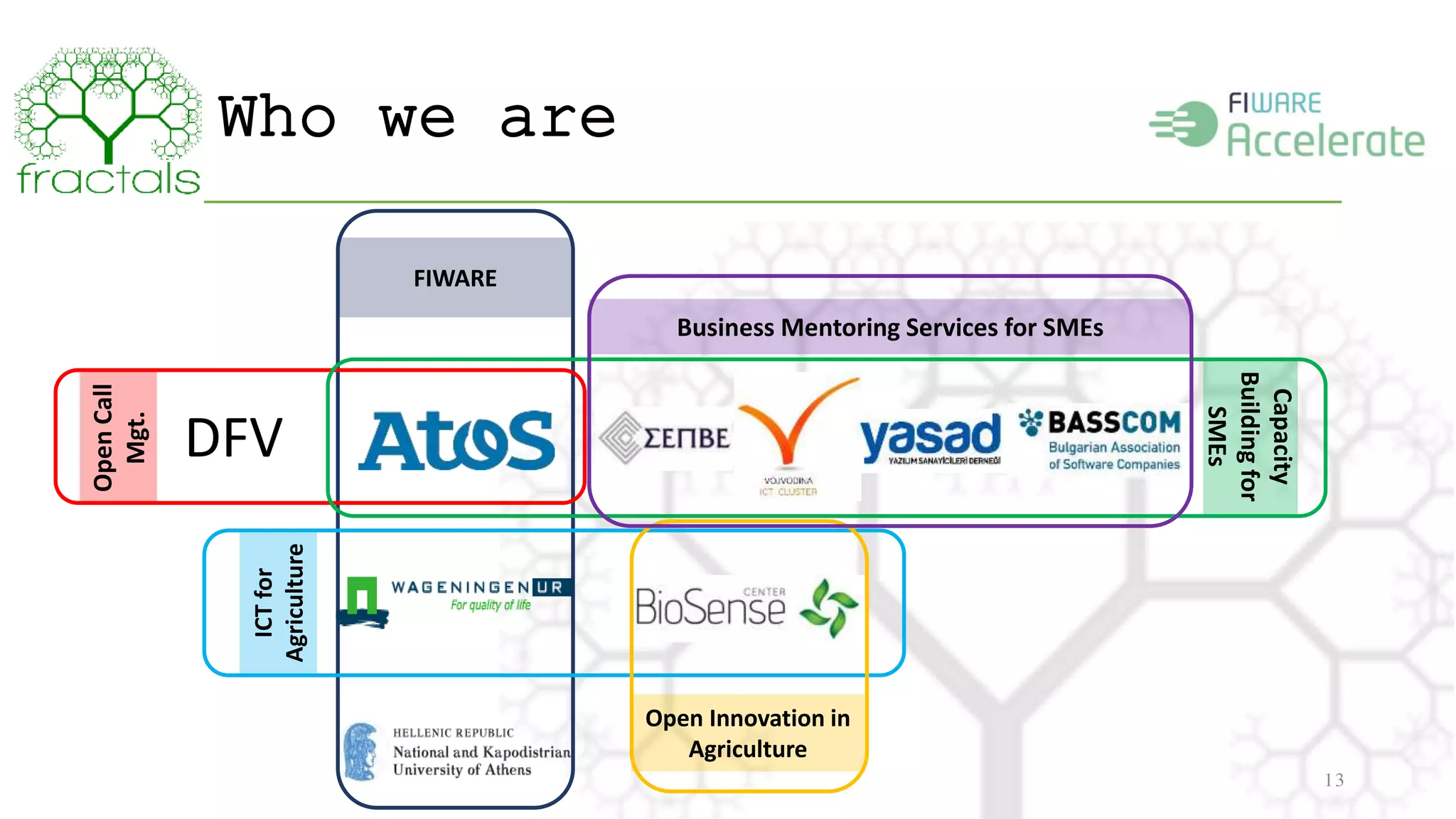 Who we are 
13 
FIWARE 
Open Call 
Mgt. 
DFV 
ICT for 
Agriculture 
Open Innovation in 
Agriculture 
Capacity 
Building for 
SMEs 
Business Mentoring Services for SMEs 
 