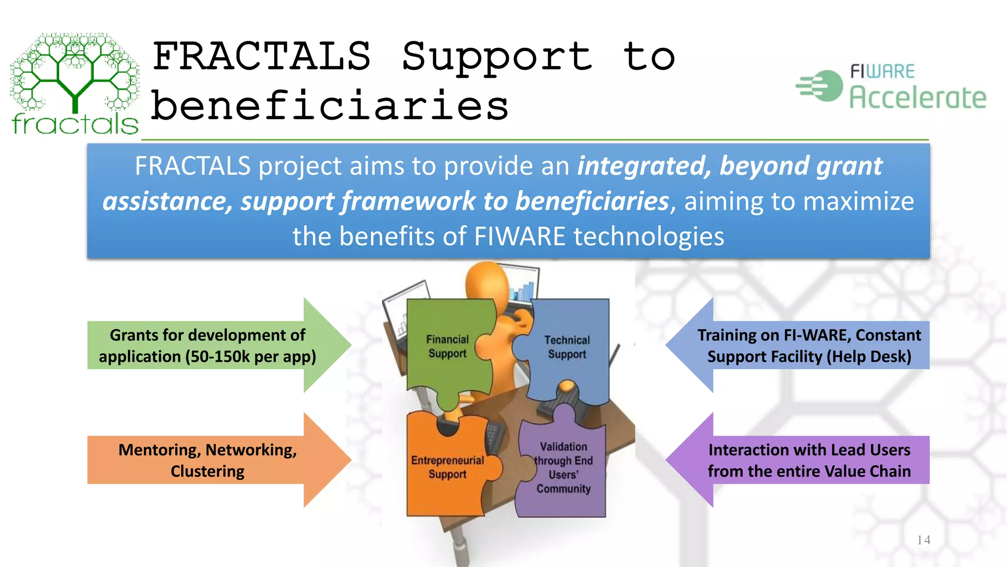 FRACTALS Support to 
beneficiaries 
14 
FRACTALS project aims to provide an integrated, beyond grant 
assistance, support framework to beneficiaries, aiming to maximize 
the benefits of FIWARE technologies 
Grants for development of 
application (50-150k per app) 
Mentoring, Networking, 
Clustering 
Training on FI-WARE, Constant 
Support Facility (Help Desk) 
Interaction with Lead Users 
from the entire Value Chain 
 