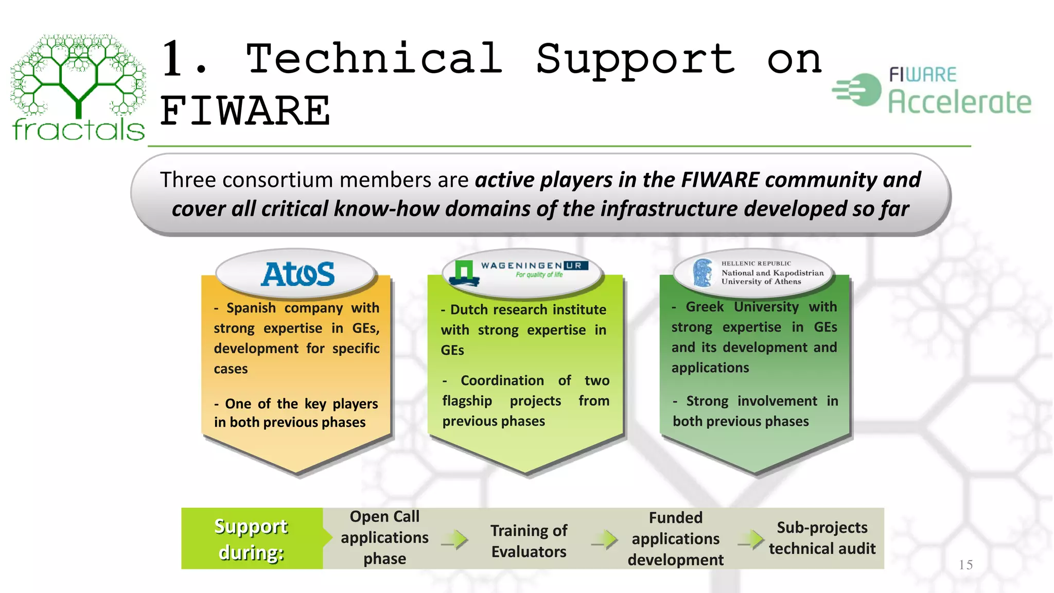 1. Technical Support on 
FIWARE 
15 
Three consortium members are active players in the FIWARE community and 
cover all critical know-how domains of the infrastructure developed so far 
- Dutch research institute 
with strong expertise in 
GEs 
- Coordination of two 
flagship projects from 
previous phases 
- Greek University with 
strong expertise in GEs 
and its development and 
applications 
- Strong involvement in 
both previous phases 
Open Call 
applications 
phase 
Support 
during: 
Training of 
Evaluators 
Funded 
applications 
development 
Sub-projects 
technical audit 
- Spanish company with 
strong expertise in GEs, 
development for specific 
cases 
- One of the key players 
in both previous phases 
 