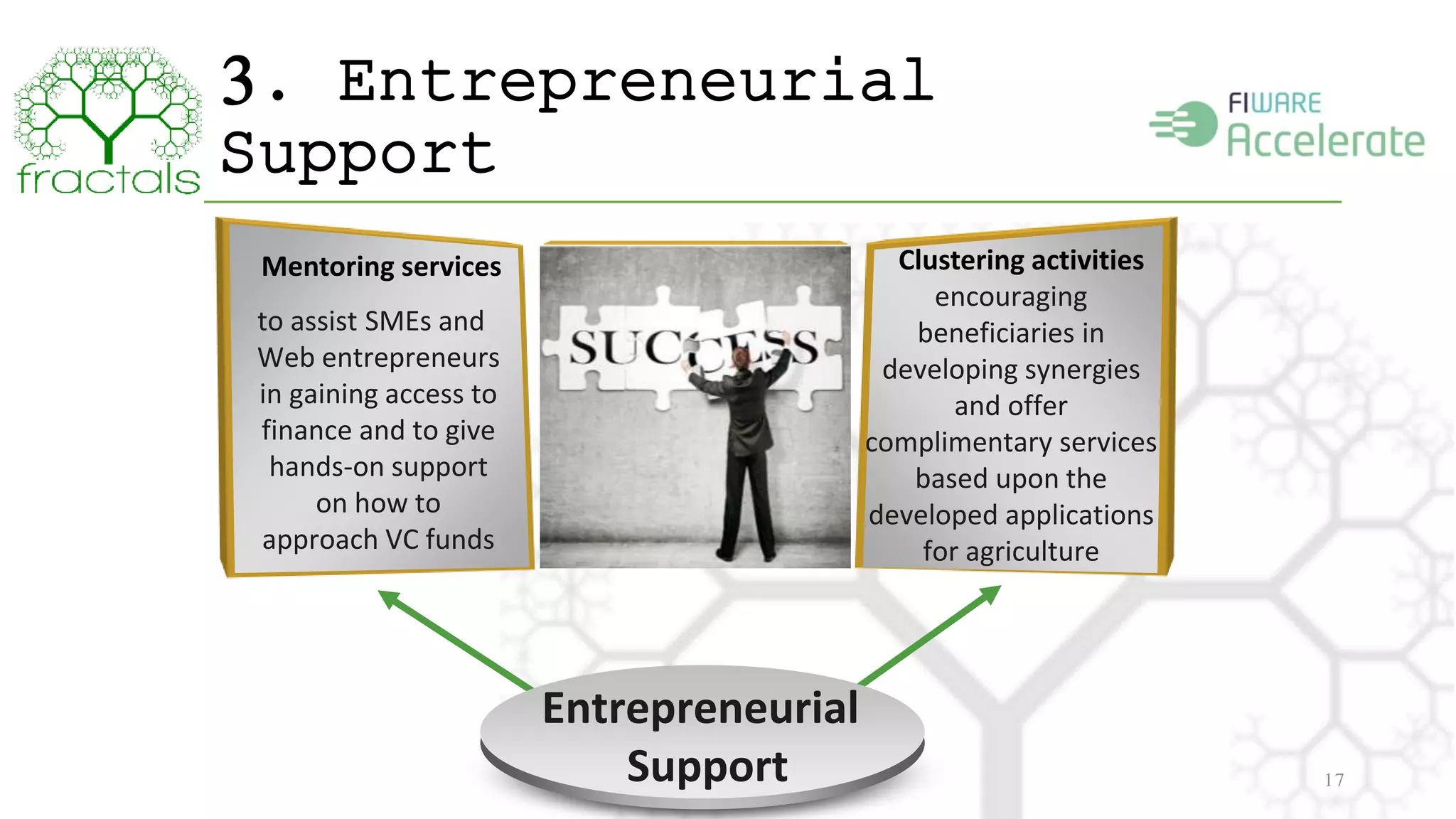 3. Entrepreneurial 
Support 
17 
Mentoring services 
to assist SMEs and 
Web entrepreneurs 
in gaining access to 
finance and to give 
hands-on support 
on how to 
approach VC funds 
Clustering activities 
encouraging 
beneficiaries in 
developing synergies 
and offer 
complimentary services 
based upon the 
developed applications 
for agriculture 
Entrepreneurial 
Support 
 