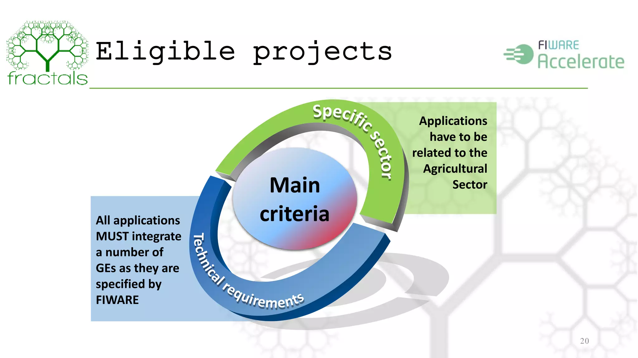 Eligible projects 
20 
All applications 
MUST integrate 
a number of 
GEs as they are 
specified by 
FIWARE 
Main 
criteria 
Applications 
have to be 
related to the 
Agricultural 
Sector 
 