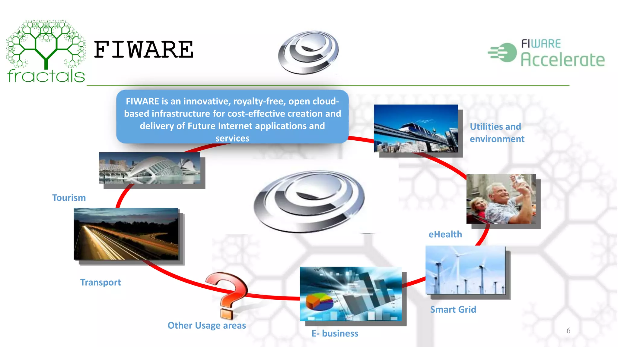 FIWARE 
eHealth 
6 Other Usage areas 
Tourism 
Smart Grid 
Transport 
E- business 
Utilities and 
environment 
FIWARE is an innovative, royalty-free, open cloud-based 
infrastructure for cost-effective creation and 
delivery of Future Internet applications and 
services 
 