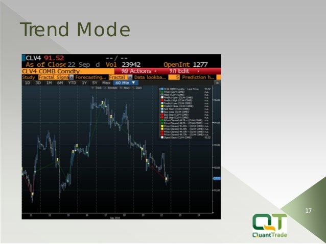 Professional trading strategies