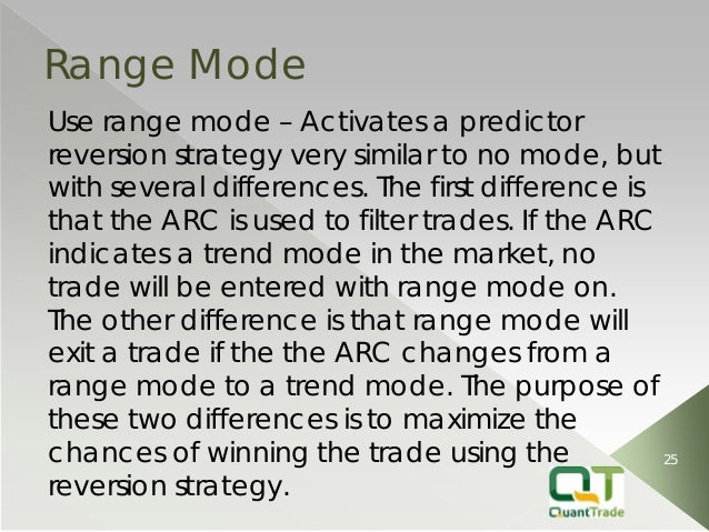 Professional trading strategies