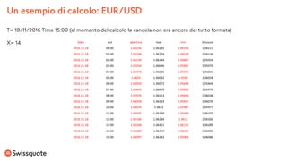 Data ora apertura max min chiusura
2016.11.18 00:00 1.06256 1.06282 1.06196 1.06211
2016.11.18 01:00 1.06208 1.06274 1.06039 1.06136
2016.11.18 02:00 1.06134 1.06144 1.05807 1.05934
2016.11.18 03:00 1.05934 1.06046 1.05891 1.05979
2016.11.18 04:00 1.05978 1.06035 1.05935 1.06031
2016.11.18 05:00 1.0603 1.06092 1.0598 1.06058
2016.11.18 06:00 1.06059 1.06072 1.05844 1.05844
2016.11.18 07:00 1.05842 1.06059 1.05832 1.05976
2016.11.18 08:00 1.05976 1.06113 1.05834 1.06038
2016.11.18 09:00 1.06039 1.06132 1.05831 1.06076
2016.11.18 10:00 1.06076 1.0612 1.05967 1.05977
2016.11.18 11:00 1.05976 1.06239 1.05964 1.06197
2016.11.18 12:00 1.06196 1.06284 1.0613 1.06266
2016.11.18 13:00 1.06268 1.06421 1.06117 1.06289
2016.11.18 14:00 1.06289 1.06357 1.06021 1.06096
2016.11.18 15:00 1.06097 1.06242 1.05962 1.06086