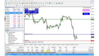 Fractal + Vortex + money management
