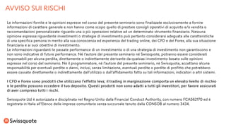 Fractal + Vortex + money management