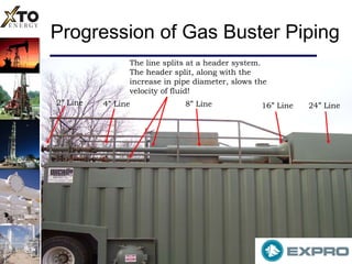 Progression of Gas Buster Piping 2” Line 4” Line 8” Line 16” Line 24” Line The line splits at a header system.  The header split, along with the increase in pipe diameter, slows the velocity of fluid! 