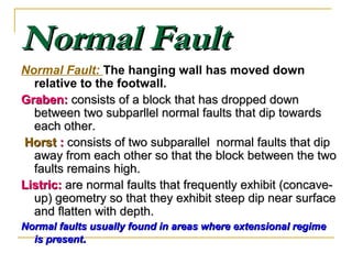 Normal FaultNormal Fault
Normal Fault: The hanging wall has moved down
relative to the footwall.
Graben:Graben: consists of a block that has dropped downconsists of a block that has dropped down
between two subparllel normal faults that dip towardsbetween two subparllel normal faults that dip towards
each other.each other.
HorstHorst :: consists of two subparallel normal faults that dipconsists of two subparallel normal faults that dip
away from each other so that the block between the twoaway from each other so that the block between the two
faults remains high.faults remains high.
Listric:Listric: are normal faults that frequently exhibit (concave-are normal faults that frequently exhibit (concave-
up) geometry so that they exhibit steep dip near surfaceup) geometry so that they exhibit steep dip near surface
and flatten with depth.and flatten with depth.
Normal faults usually found in areas where extensional regimeNormal faults usually found in areas where extensional regime
is presentis present..
 