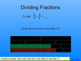 Dividing Fractions ÷  =  __ To find (Is the answer more or less than 1?) Another example: How many 3/4s are in 2/3. More o...