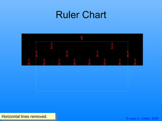 Ruler Chart Horizontal lines removed. 