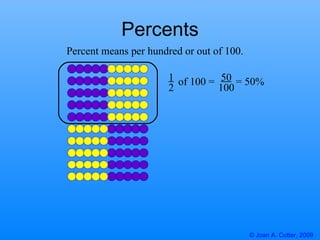 Percents Percent means per hundred or out of 100. 2 of 100 =  = 50% 100 1 50 