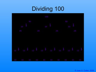 Dividing 100 100 50 50 25 25 25 25 10 10 10 10 10 10 10 10 10 10 33 1 3 1 3 33 1 3 1 3 33 1 3 1 3 12 1 2 1 2 12 1 2 1 2 12...