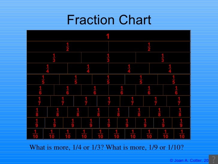 Fraction