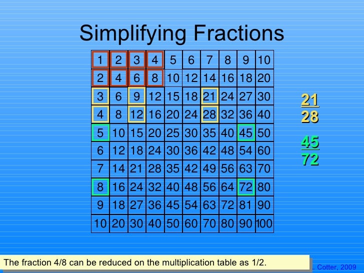 Fraction