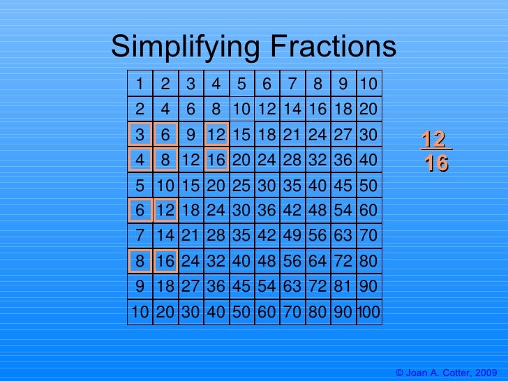 Fraction