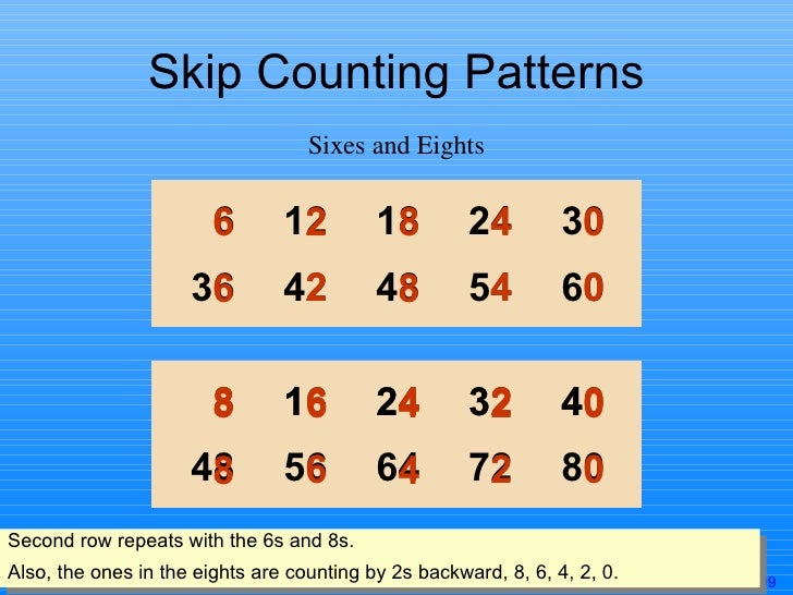 Counting By Sixes Chart