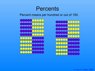 Percents Percent means per hundred or out of 100. 