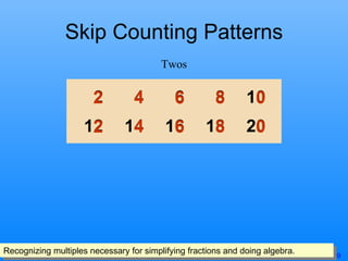 Skip Counting Patterns Twos Recognizing multiples necessary for simplifying fractions and doing algebra. 2 2 4 4 6 6 8 8 0 0 