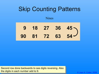 Skip Counting Patterns Nines Second row done backwards to see digits reversing. Also the digits in each number add to 9. 9 18 27 36 45 90 81 72 63 54 