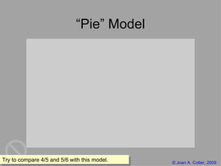 “ Pie” Model Try to compare 4/5 and 5/6 with this model. 