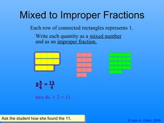 Mixed to Improper Fractions Each row of connected rectangles represents 1. Ask the student how she found the 11. 2 4 two 4...