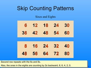 Skip Counting Patterns Sixes and Eights Second row repeats with the 6s and 8s. Also, the ones in the eights are counting b...