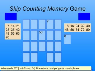 Skip Counting   Memory  Game 8  16  24  32  40 48  56  64  72  80 8 8 56 7 7  14  21 28  35  42 49  56  63 70 Who needs 56...