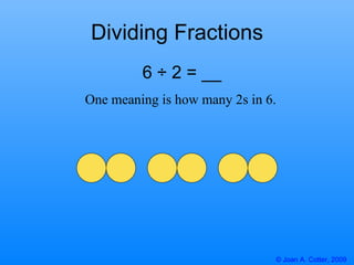 Dividing Fractions One meaning is how many 2s in 6. 6 ÷ 2 = __ 