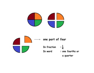 Math Primary 4: Fraction | PDF