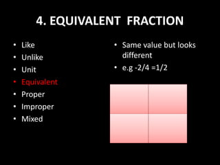 UNDERSTANDING FRACTION MATH | PPTX