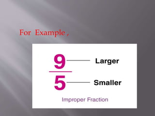 Undefined Number Example Fraction Fraction | PPTX