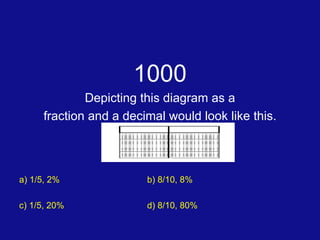 1000 Depicting this diagram as a fraction and a decimal would look like this. a) 1/5, 2% b) 8/10, 8% c) 1/5, 20% d) 8/10, 80% 