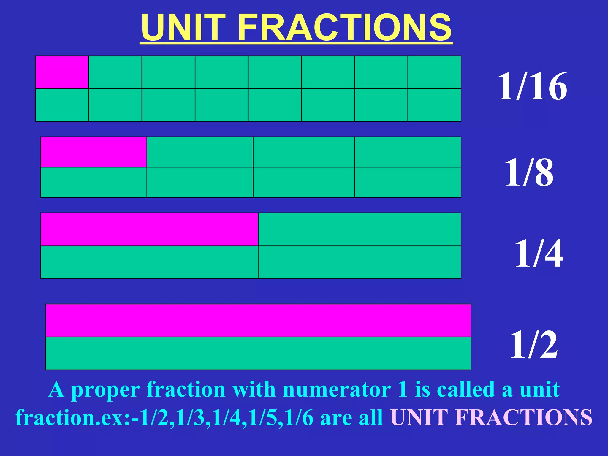 1/16
1/8
1/4
1/2
UNIT FRACTIONS
A proper fraction with numerator 1 is called a unit
fraction.ex:-1/2,1/3,1/4,1/5,1/6 are all UNIT FRACTIONS
 