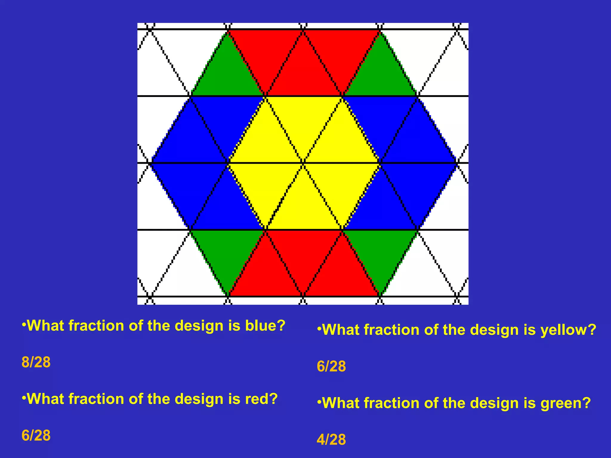 •What fraction of the design is blue?
8/28
•What fraction of the design is red?
6/28
•What fraction of the design is yellow?
6/28
•What fraction of the design is green?
4/28
 