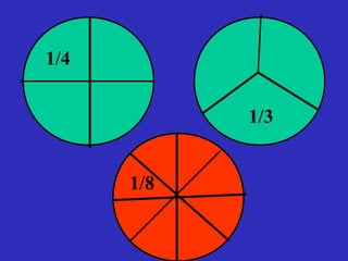 CLASS V MATHS FRACTIONS | PPT