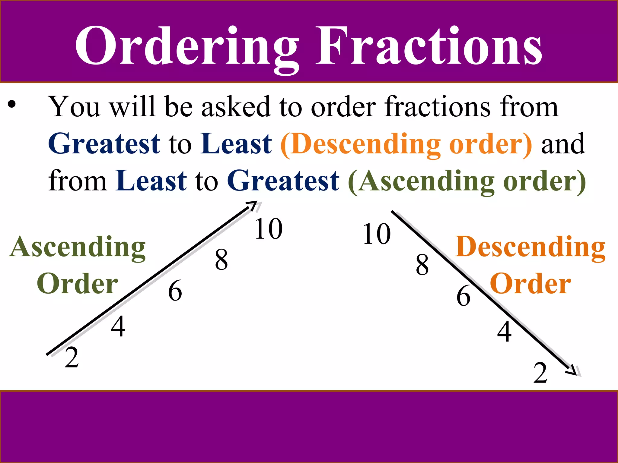 Ordering Fractions 
• You will be asked to order fractions from 
Greatest to Least (Descending order) and 
from Least to Greatest (Ascending order) 
Ascending 10 
Order 
2 
4 
6 
8 
10 Descending 
4 
6 
8 
Order 
2 
 