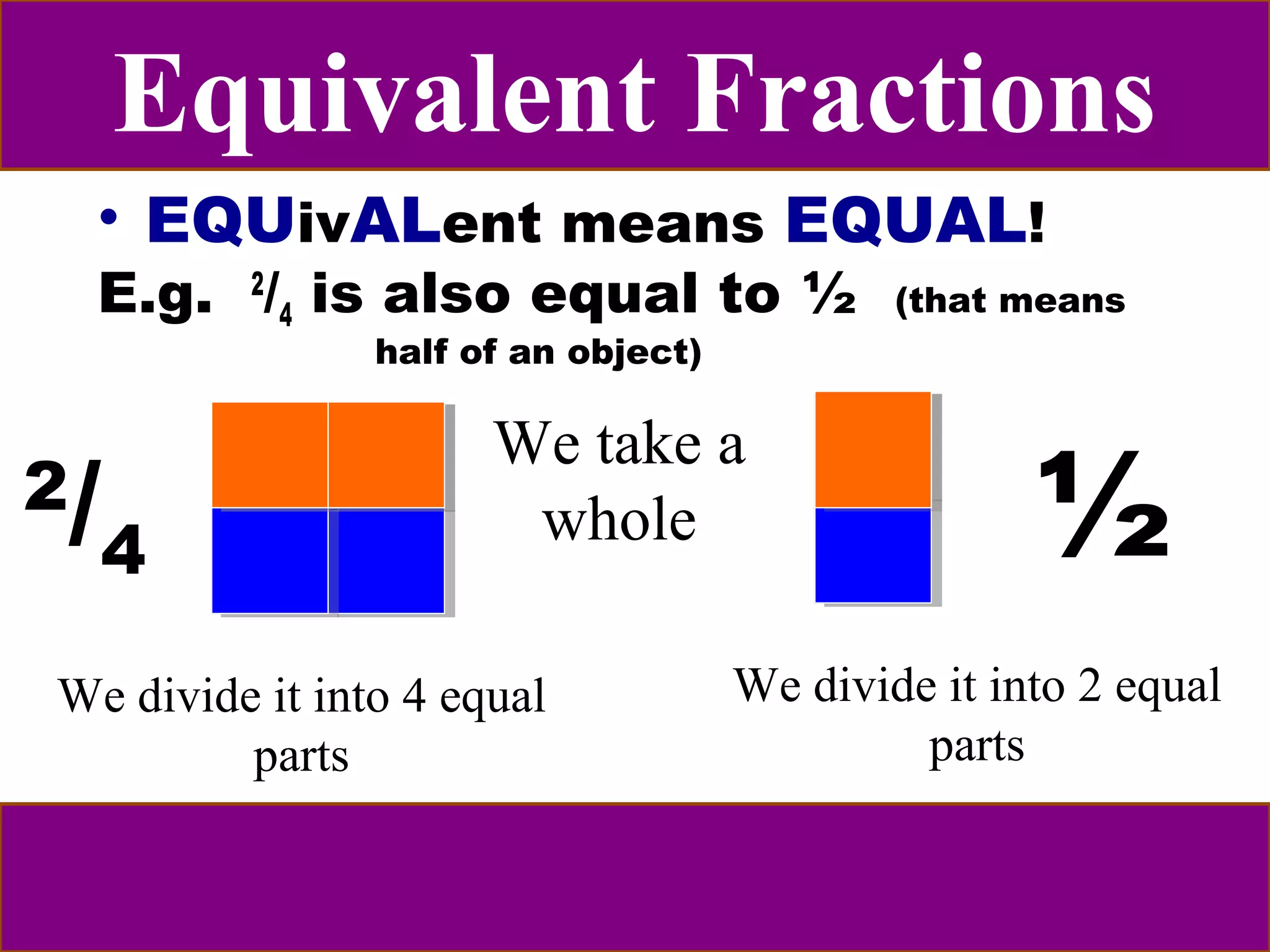 Equivalent Fractions 
• EQUivALent means EQUAL! 
E.g. 2/4 is also equal to ½ (that means 
half of an object) 
We take a 
whole 
2/4 ½ 
We divide it into 4 equal 
parts 
We divide it into 2 equal 
parts 
 