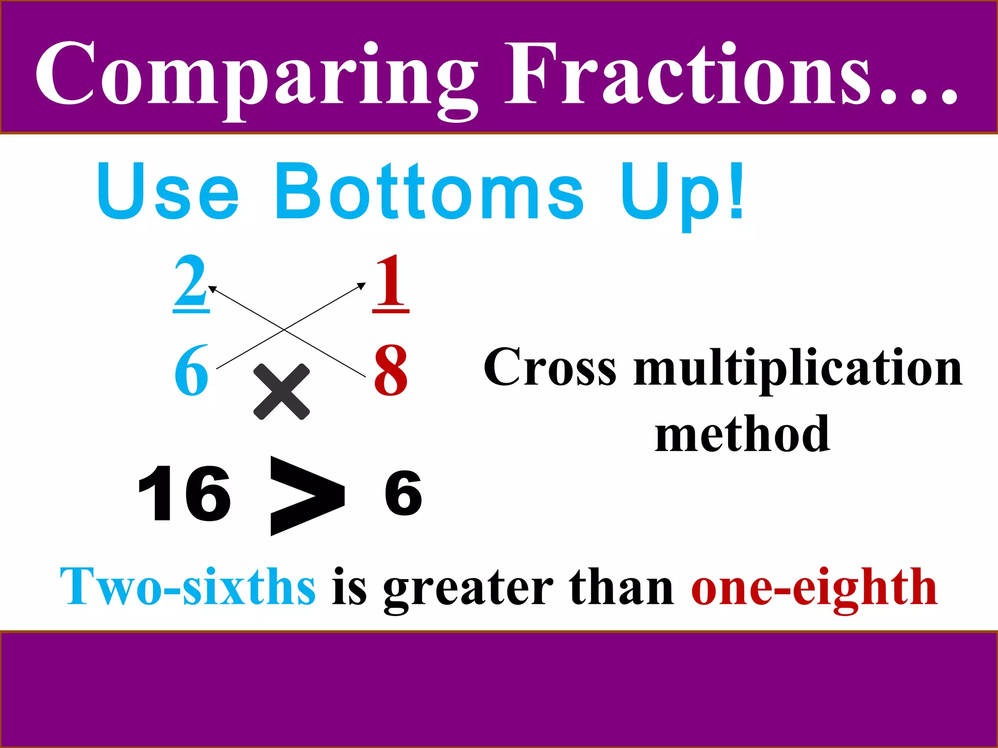 Comparing Fractions… 
Use Bottoms Up! 
2 1 
6 8 
16 > 6 
Cross multiplication 
method 
Two-sixths is greater than one-eighth 
Two-sixths is greater than one-eighth 
 