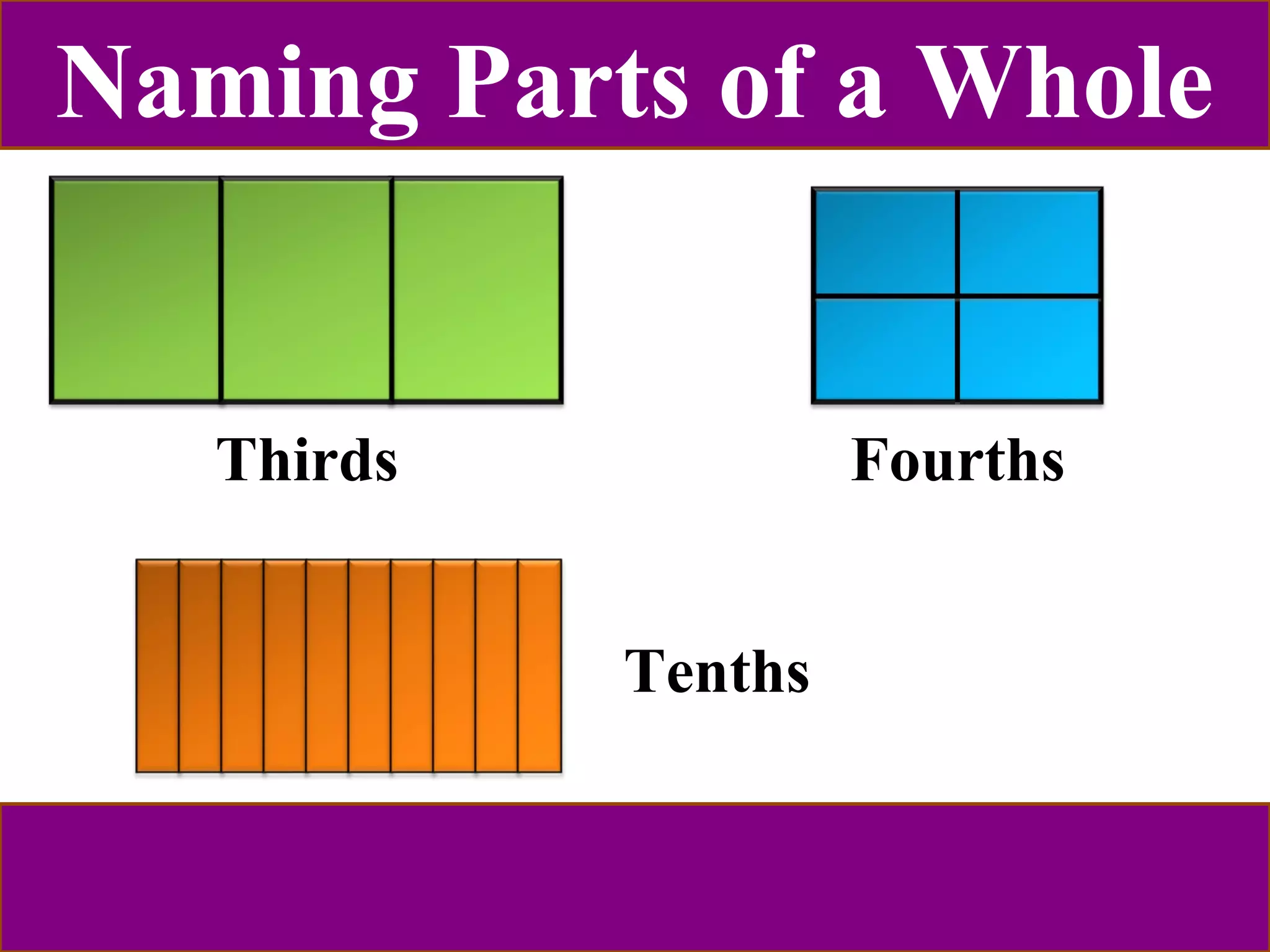 Naming Parts of a Whole 
Thirds Fourths 
Tenths 
 