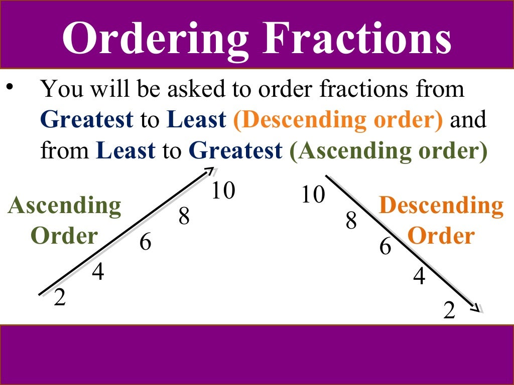 The magical world of fractions