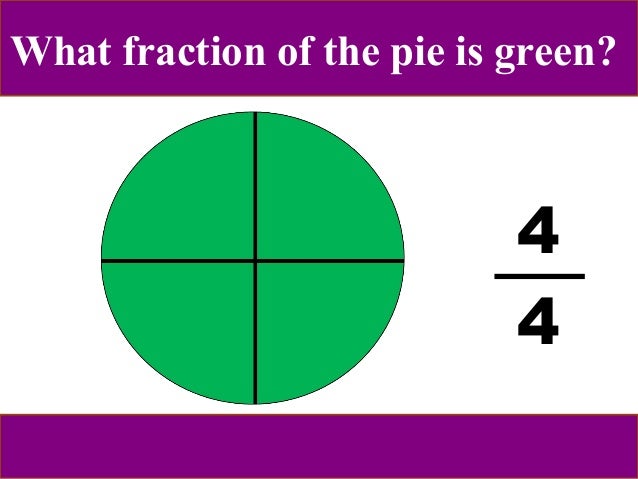 The magical world of fractions