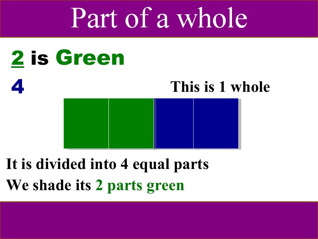 The magical world of fractions