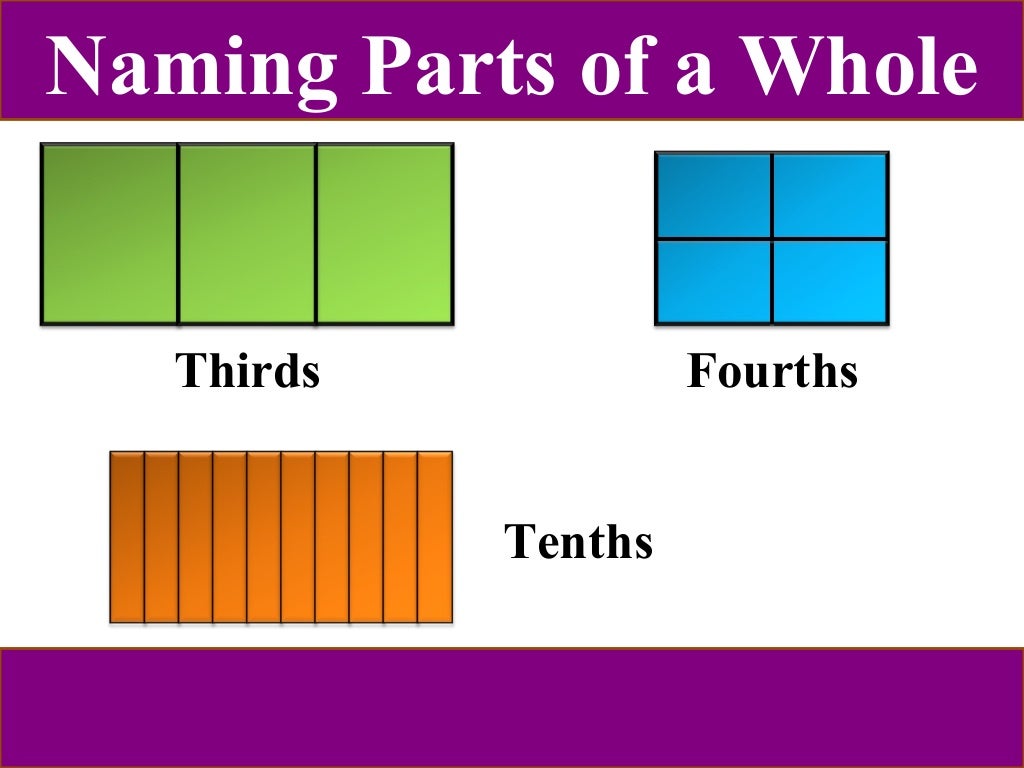 The magical world of fractions